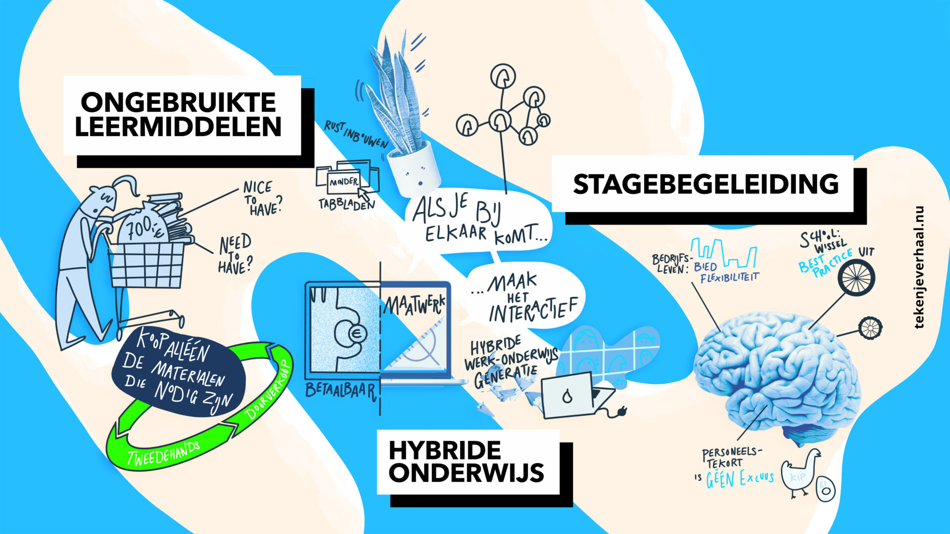 Notulentekening JOB-monitor uitreiking
